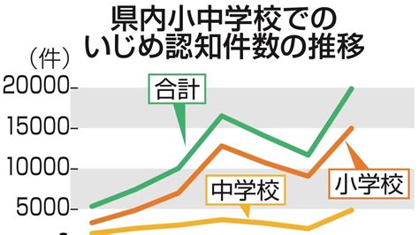 いじめ・不登校過去最多なぜ 静岡県内公立小中調査結果と課題｜あなたの静岡新聞｜深堀り情報まとめ〈知っとこ〉