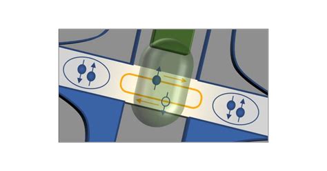 Josephson Field Effect Transistors Based On All Metallic Al Cu Al