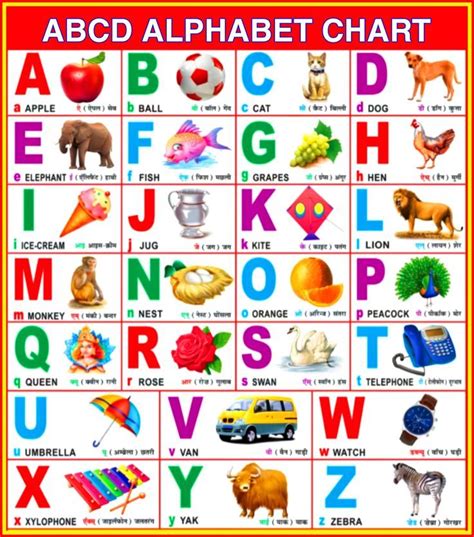 Nepali alphabet chart – Artofit