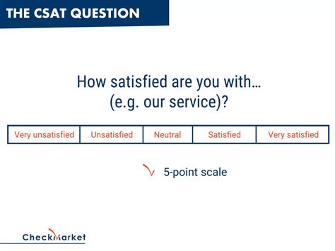 What Is The Customer Satisfaction Score Csat Ppt