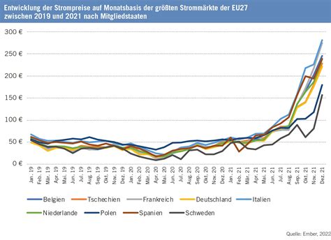 Energie In Der EU Zahlen Und Fakten Weltenergierat