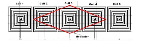 Modeling An Inductive Position Sensor Comsol Blog