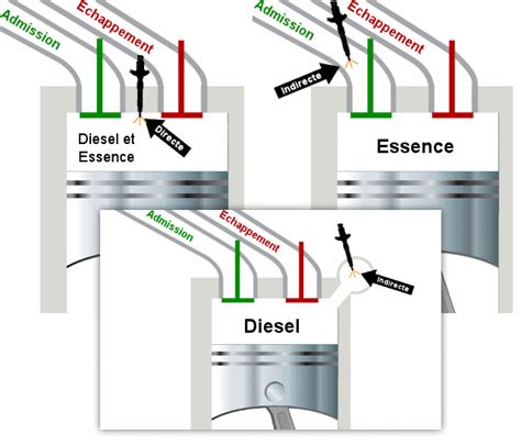 Rôle Et Fonctionnement De Linjection Circuit Dinjection