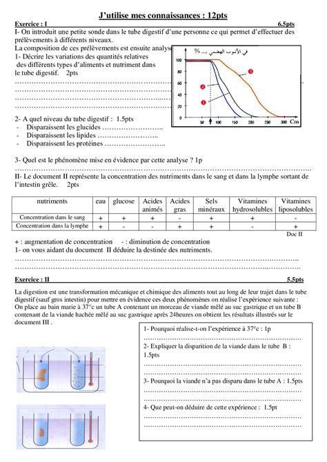 Devoir 1 Modèle 2 SVT 3AC Semestre 1 AlloSchool