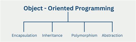 Was Ist Objektorientierte Programmierung Data Basecamp