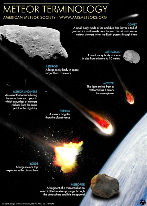 American Meteor Society Straightens Out the Space Rocks