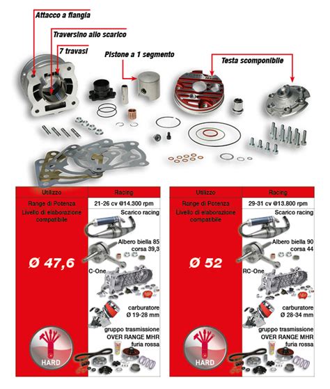 Gruppo termico ø 52 mhr flanged mount testa rossa testa scomponibile