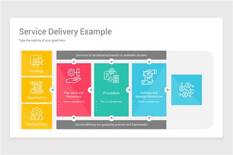 Service Delivery Models Powerpoint Template Nulivo Market