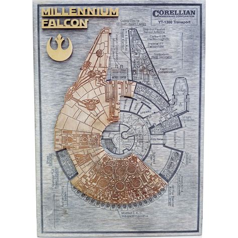 Buy Star Wars Poster Millenium Falcon Memorabilia Star Wars Wall Art