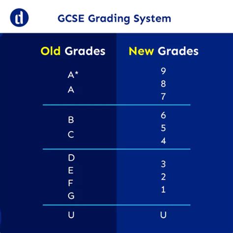 Differences Between Gcse A Levels Facts To Know 56 Off