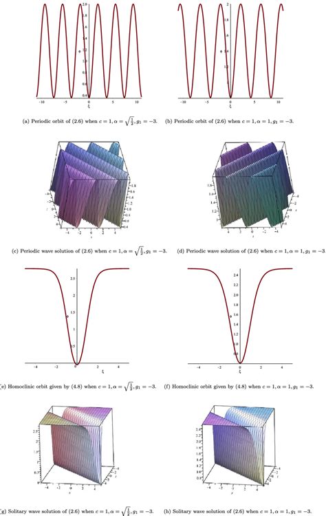 Periodic Homoclinic Orbits Given By 4 8 Periodic Wave Solutions And