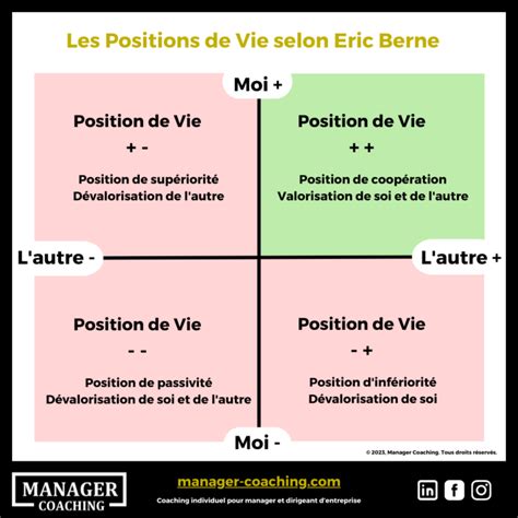 Manager Coaching Quest Ce Que Les Positions De Vie