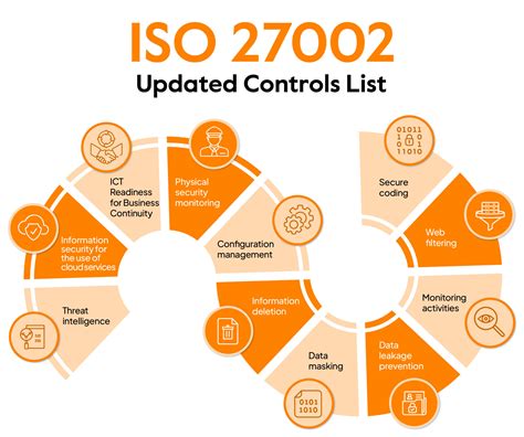 Iso Iec Security Controls Newly Updated Guide Off