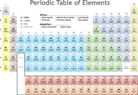 Periodic Table of Elements | Mars Metal