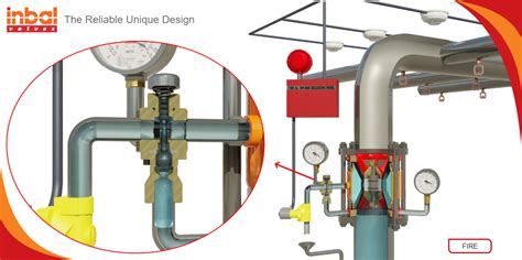 Design Inbal Valves