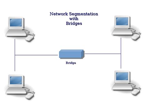 Vlan Bridging Telegraph