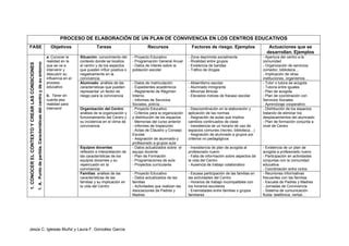 Ejemplo Plan De Convivencia Pdf