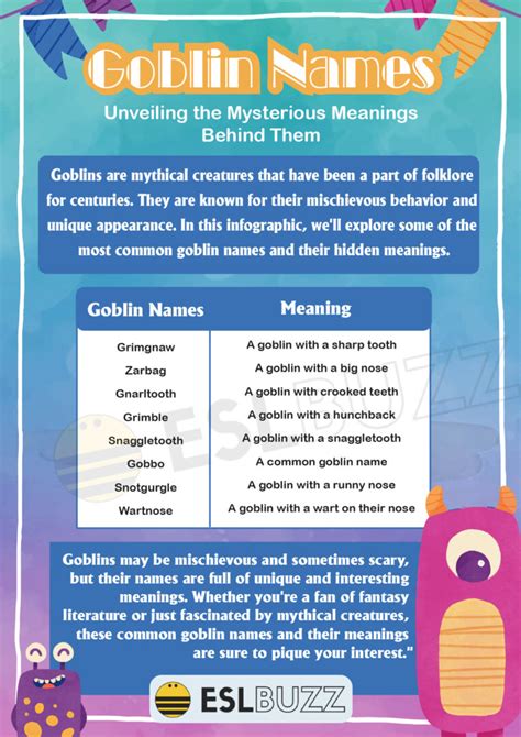 Goblin Names: Learn the Fascinating World of Naming Goblins! - ESLBUZZ