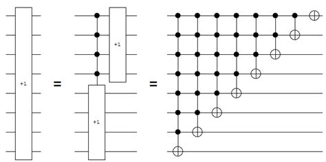 Constructing Large Increment Gates