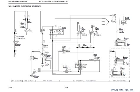 John Deere Sabre Lawn Tractor Wiring Diagram Wiring Diagram