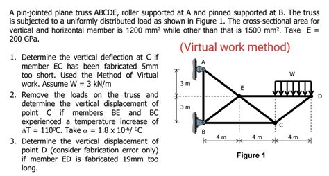 Solved E A Pin Jointed Plane Truss Abcde Roller Supported