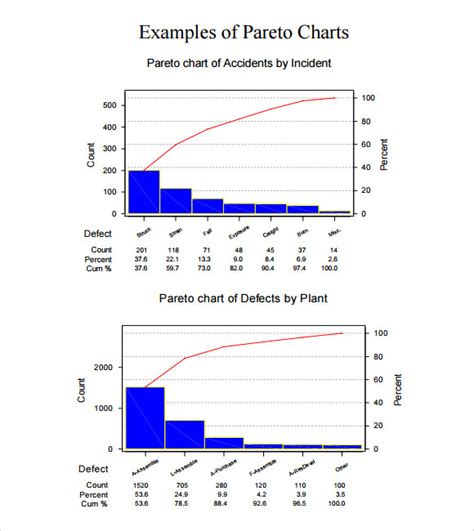 10 Sample Pareto Charts Sample Templates