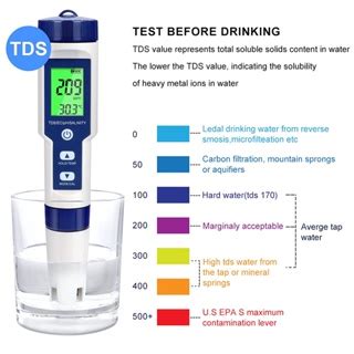 Casta 5 In 1 Salinity TDS EC PH Temperature Meter PH Tester Digital