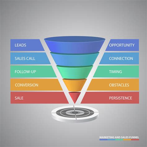 Ecommerce Marketing Funnel A Comprehensive Guide