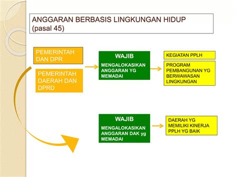 Materi Hukum Lingkungan Awal Perkuliahan Ppt