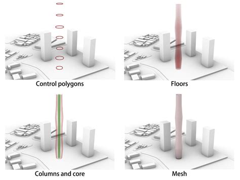 Generation Steps Of The Parametric Model Download Scientific Diagram