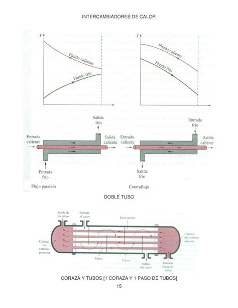 PDF Graficas Intercambiadores De Calor DOKUMEN TIPS