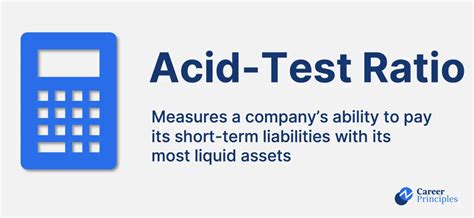 Acid-Test Ratio: Meaning, Formula and Examples