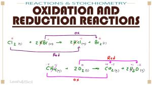 Oxidation and Reduction Reactions in MCAT General Chemistry