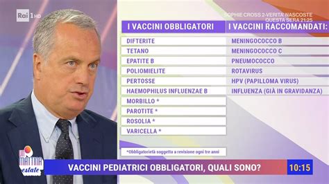 Vaccini pediatrici perché sono obbligatori Unomattina Estate 16 07