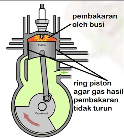 Apa Itu Piston Fungsi Cara Kerja Serta Jenis Jenisnya