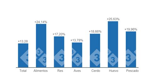 Colombia Precios Al Consumidor De La Carne De Cerdo Noticias 3tres3 Latam La Página Del Cerdo