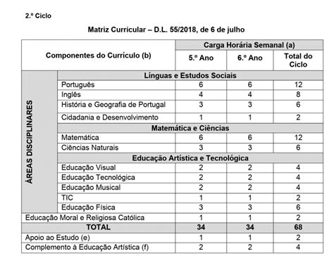 Matriz Curricular O Que E - Matriz Curricular O Que é - NAZAEDU