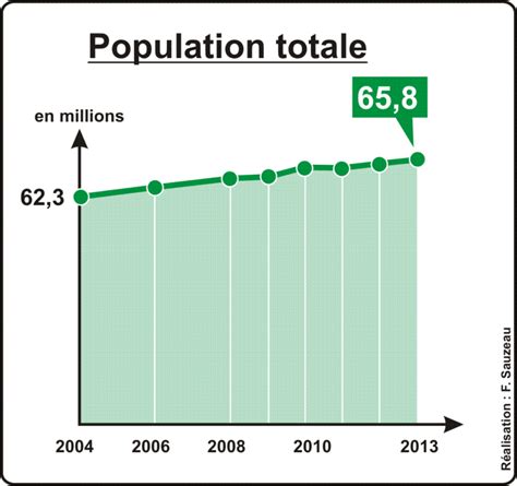 Répartition de la population française et dynamiques spatiales L