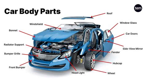 Car Body Parts Name And Their Functions Explained Trust My Mechanic