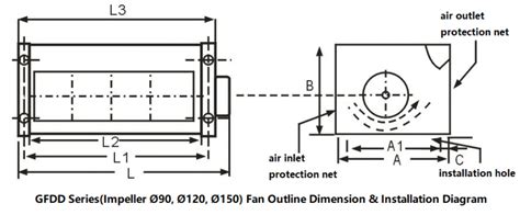 GFDD Series Dry Type Transformer Cooling Fan Cross Flow Cooling Fan