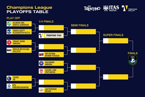 2023 Cev Champions League Final Draw Defined Yellow Blue In Play