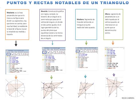 Geometria Analitica Mapa Conceptual De Geogebra