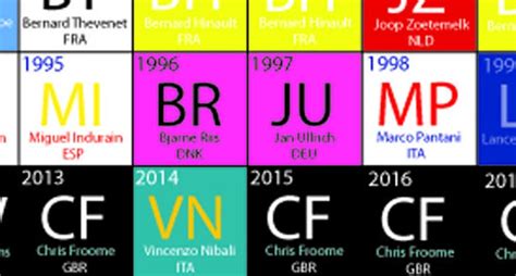 Periodic Table Of Tour De France Cycling Etsy Uk