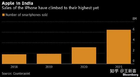 印度产iphone多了：苹果要警惕品控风险，国产手机的机会来了 知乎