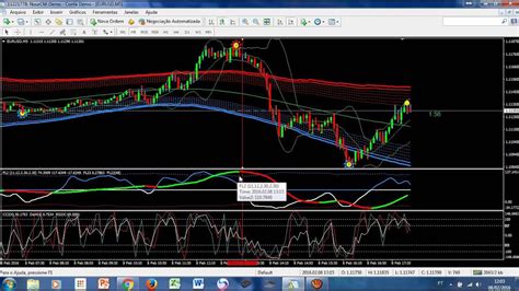 Forex Lines Ea Martingale System Forex Excel