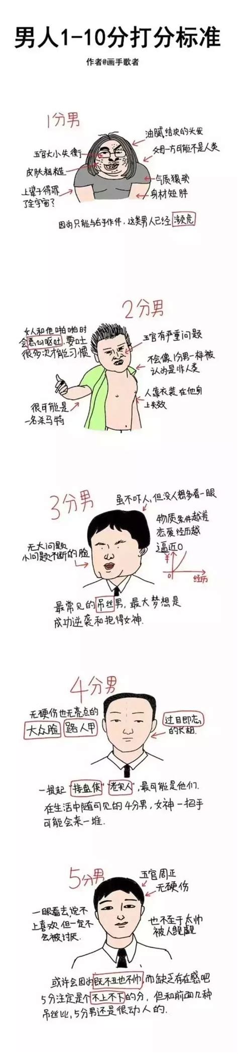 2018年男生顏值打分標準，你給你那位打幾分？ 每日頭條