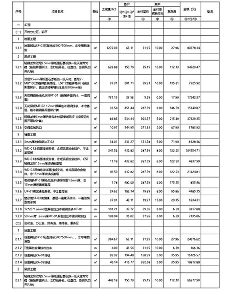 成都办公室装修材料价格清单及费用明细参考表 办公室装修指南 成都朗煜公装公司