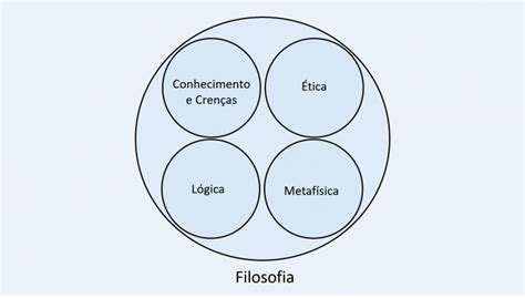 Pensamento Filosófico Colaborae