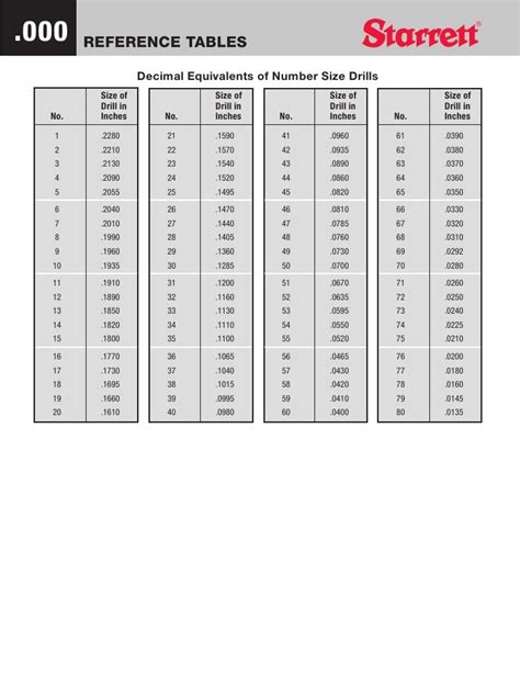 Number Drill Decimal Chart