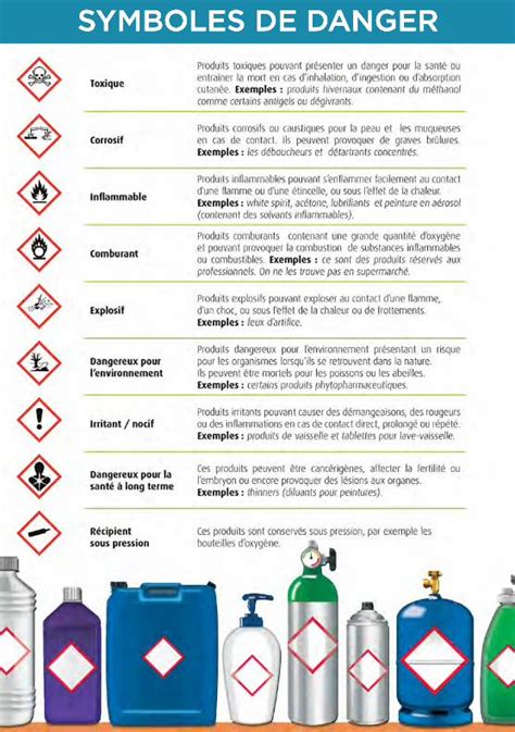 Pdf Symboles De Danger Dokumen Tips